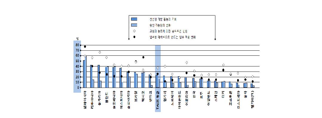 교사 평가와 피드백의 영향