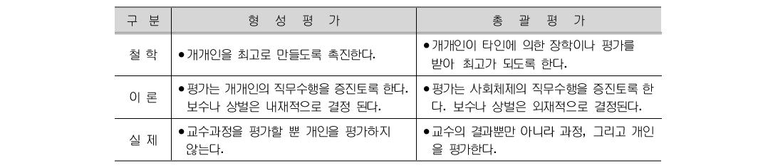 교원 대상 평가의 기능 비교