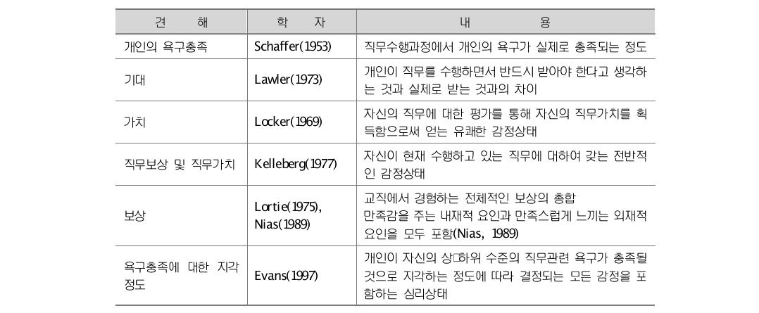 직무만족에 대한 견해