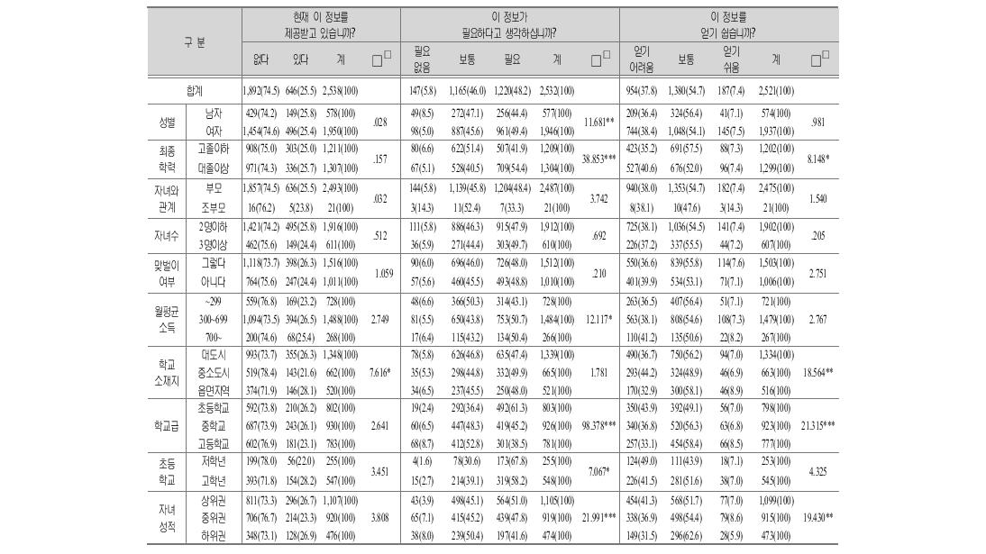 지역사회 내 학부모/자녀 지원을 위한 프로그램