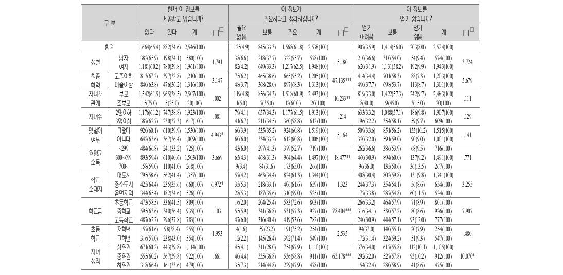 개정된 교육과정에 따른 운영계획 및 학습방법