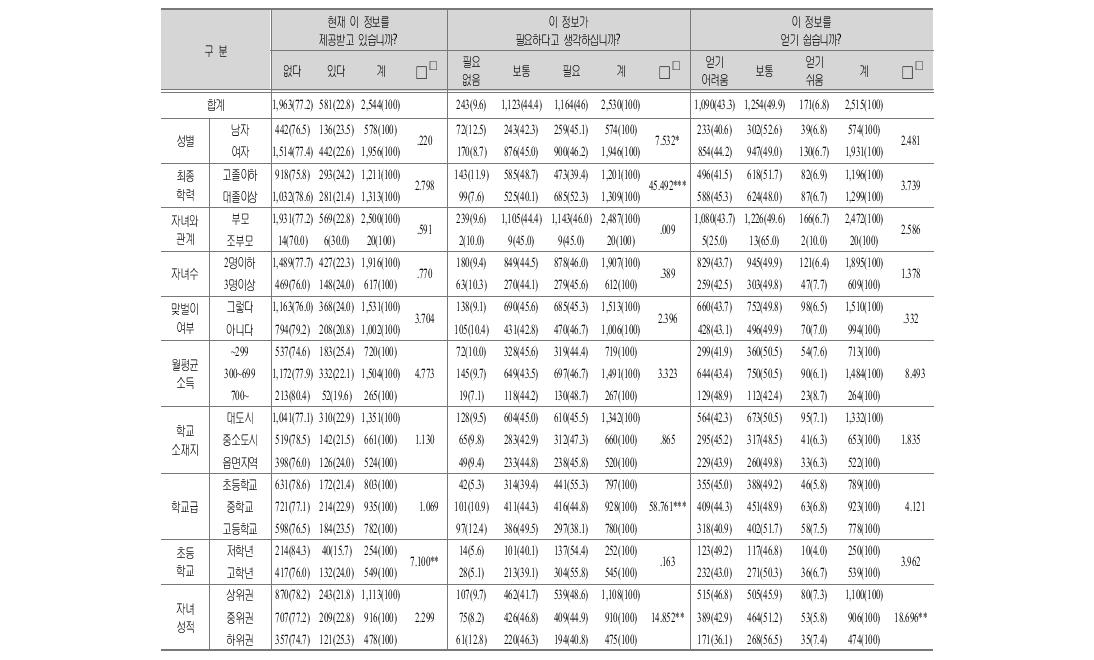 대안학교의 특성과 활용