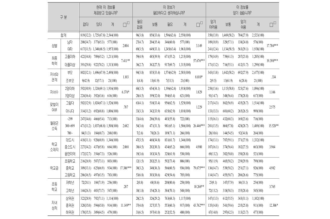 내 자녀 학교의 학교생활규정