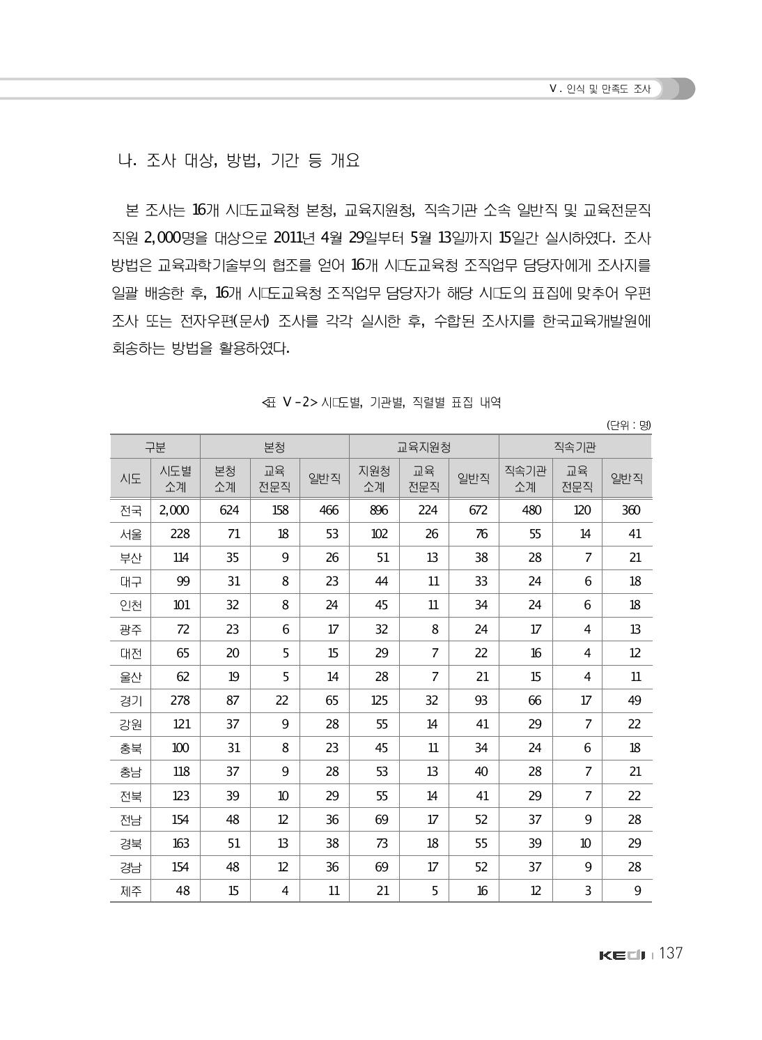 시･도별, 기관별, 직렬별 표집 내역