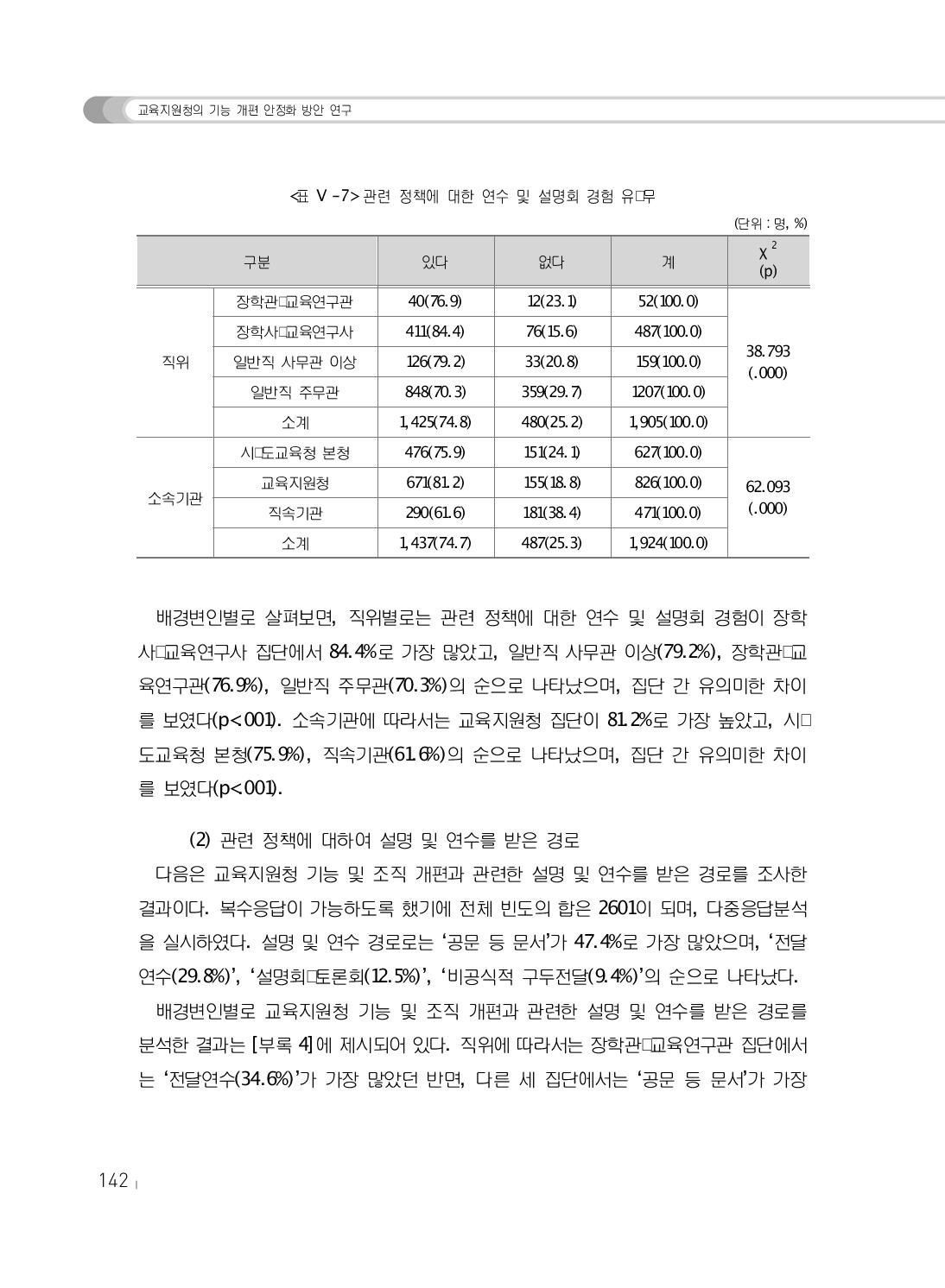 관련 정책에 대한 연수 및 설명회 경험 유･무