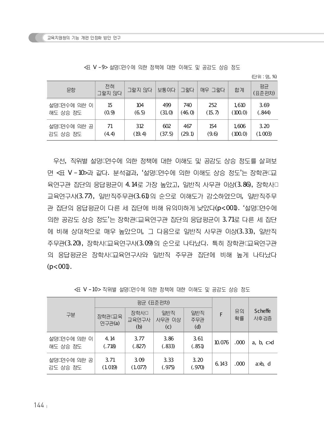 설명･연수에 의한 정책에 대한 이해도 및 공감도 상승 정도