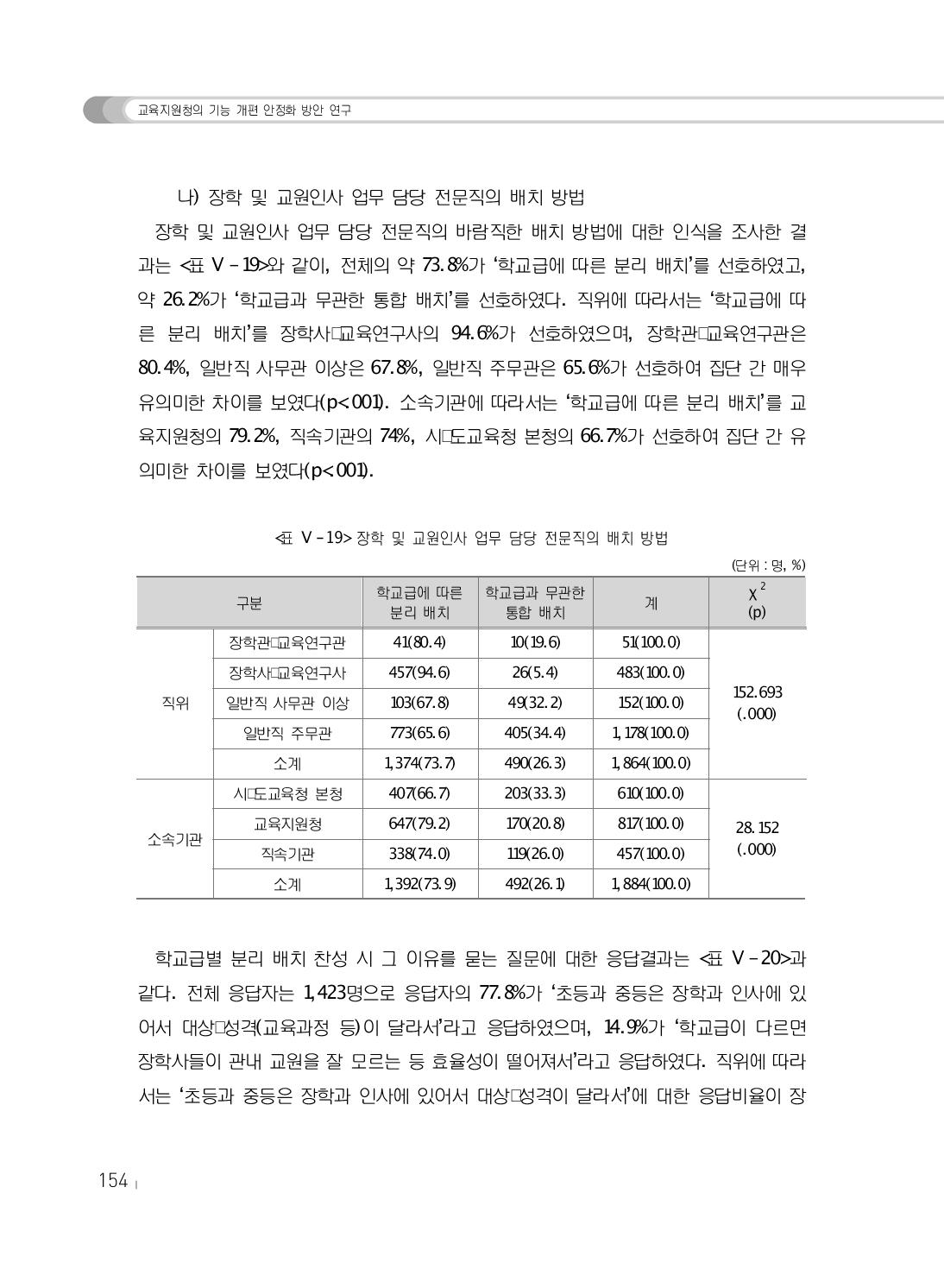 장학 및 교원인사 업무 담당 전문직의 배치 방법