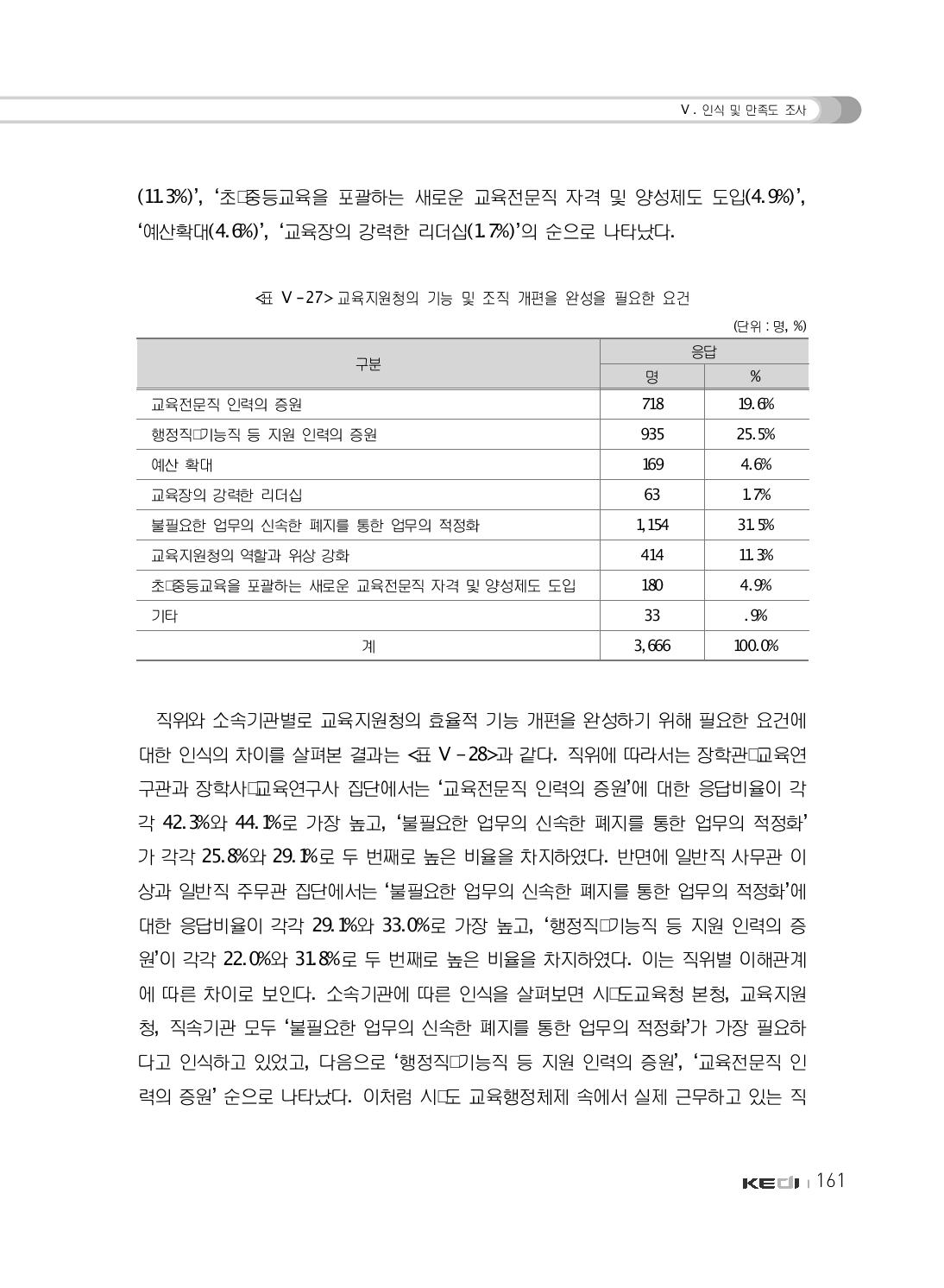 교육지원청의 기능 및 조직 개편을 완성을 필요한 요건