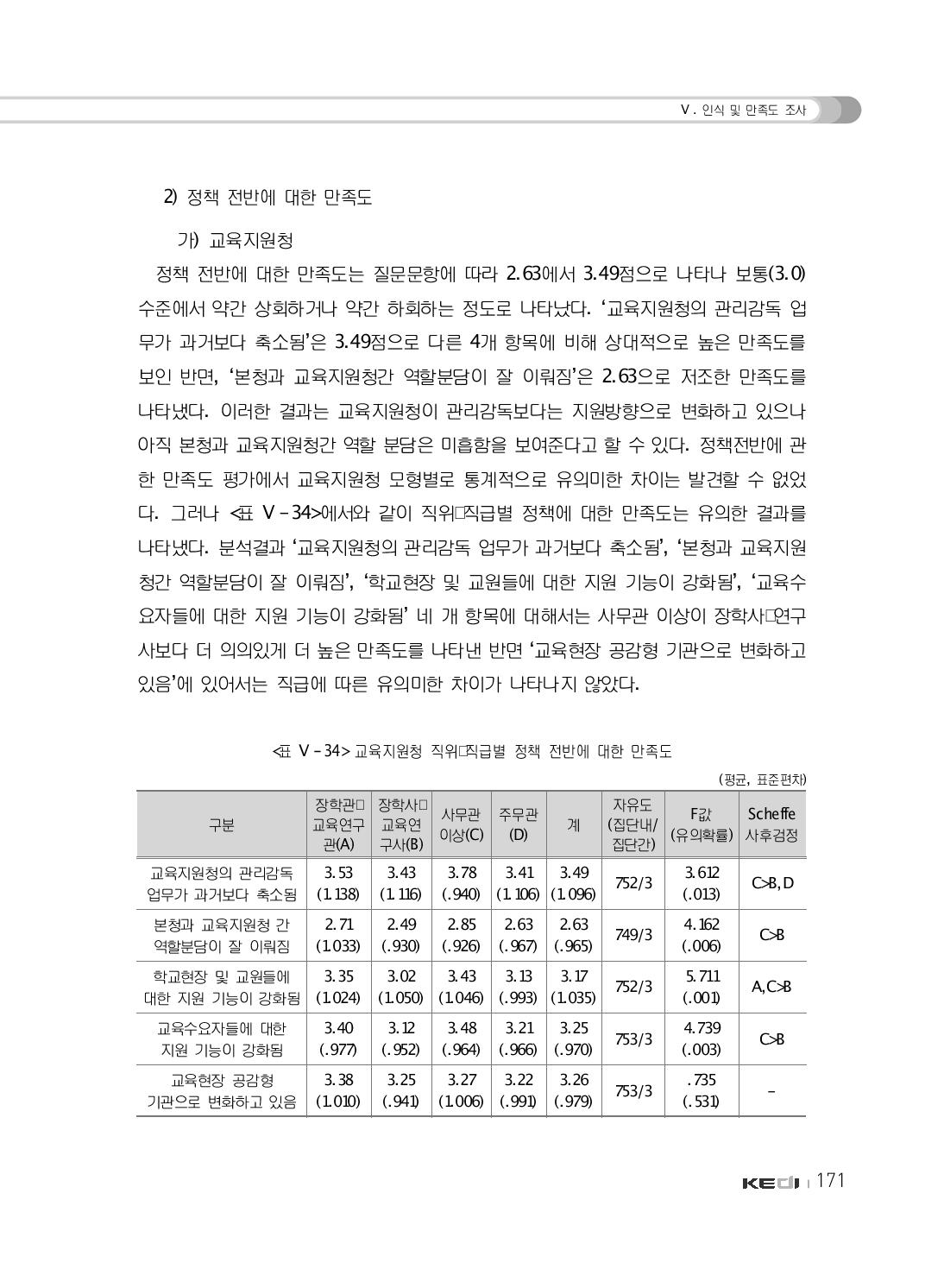 교육지원청 직위･직급별 정책 전반에 대한 만족도