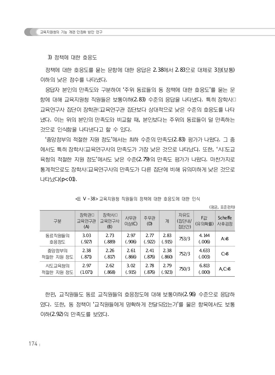 교육지원청 직원들의 정책에 대한 호응도에 대한 인식