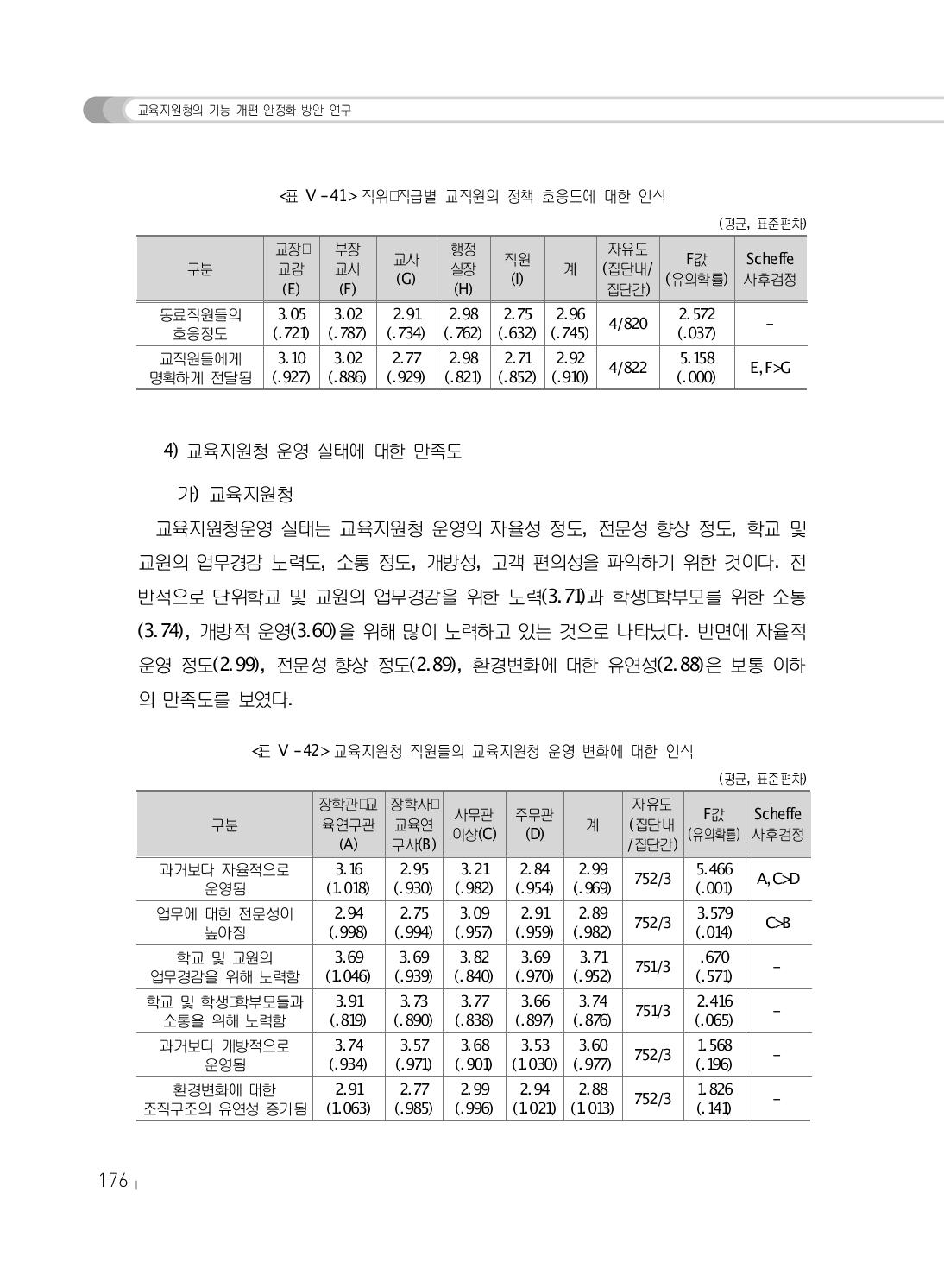 직위･직급별 교직원의 정책 호응도에 대한 인식