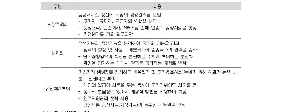 신공공관리론의 핵심 개념