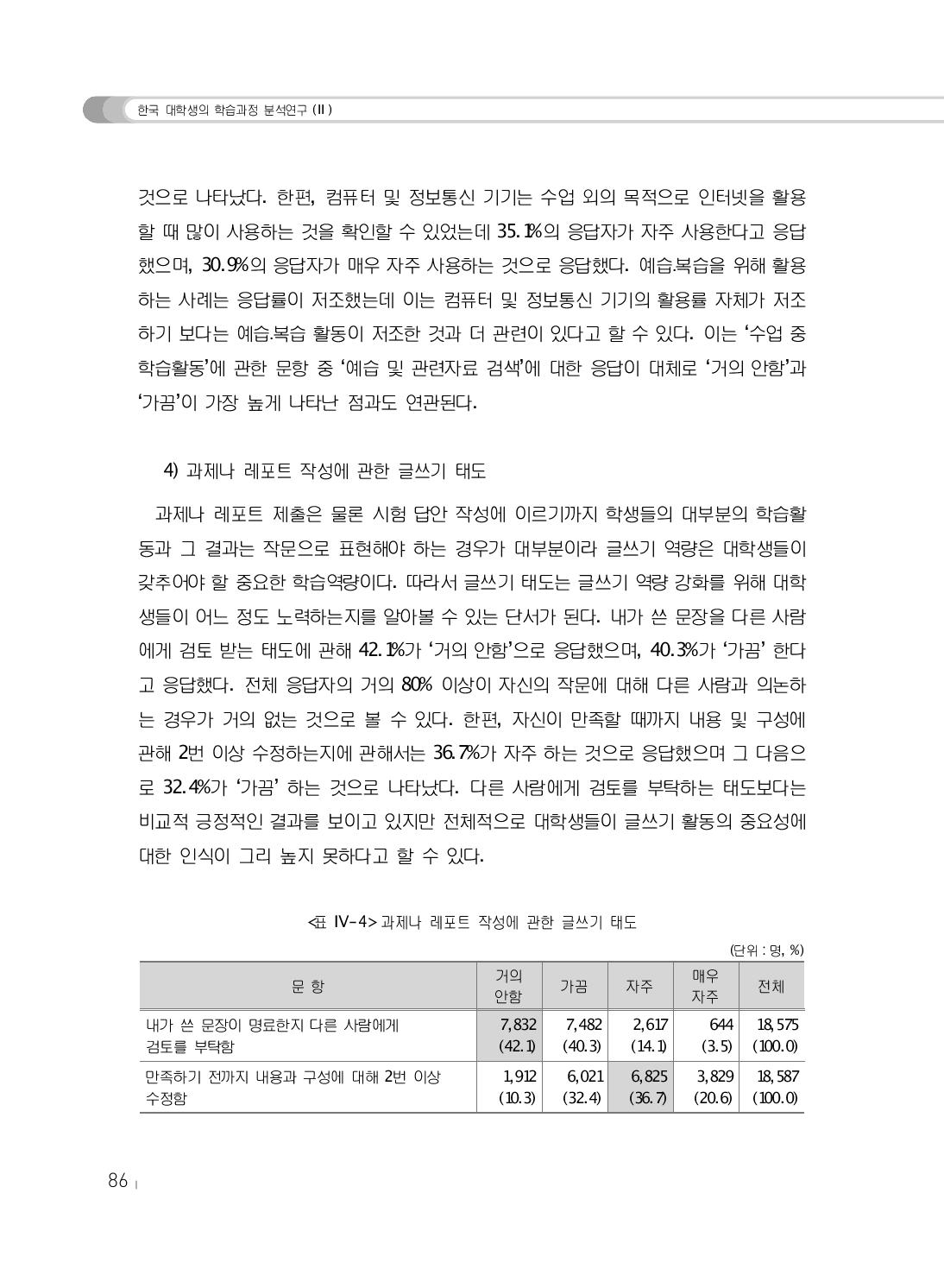 과제나 레포트 작성에 관한 글쓰기 태도