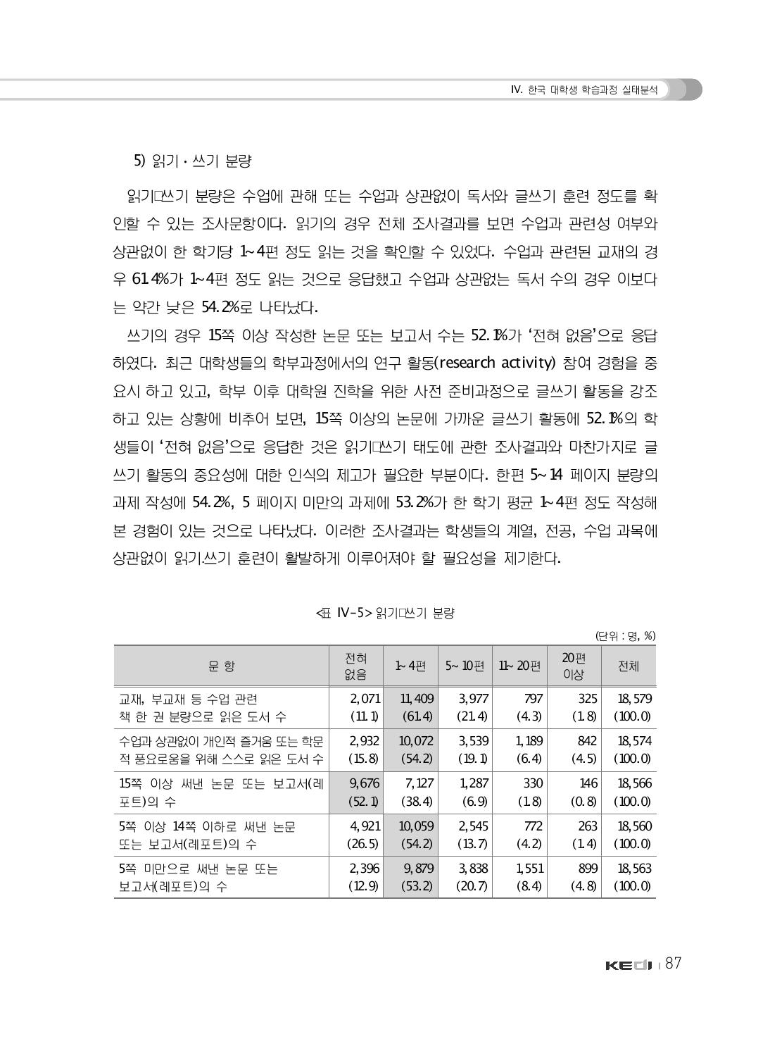 읽기･쓰기 분량