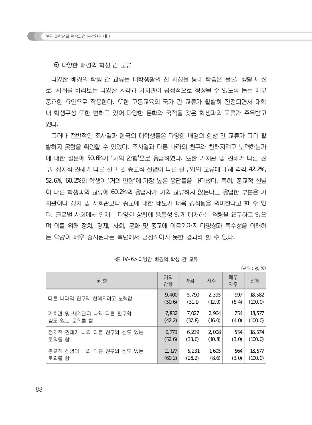 다양한 배경의 학생 간 교류