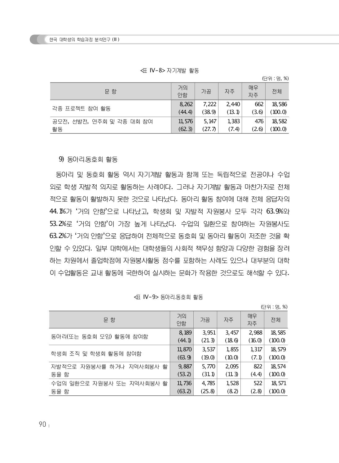 자기계발 활동