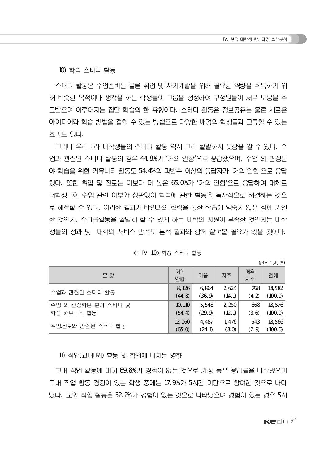 학습 스터디 활동