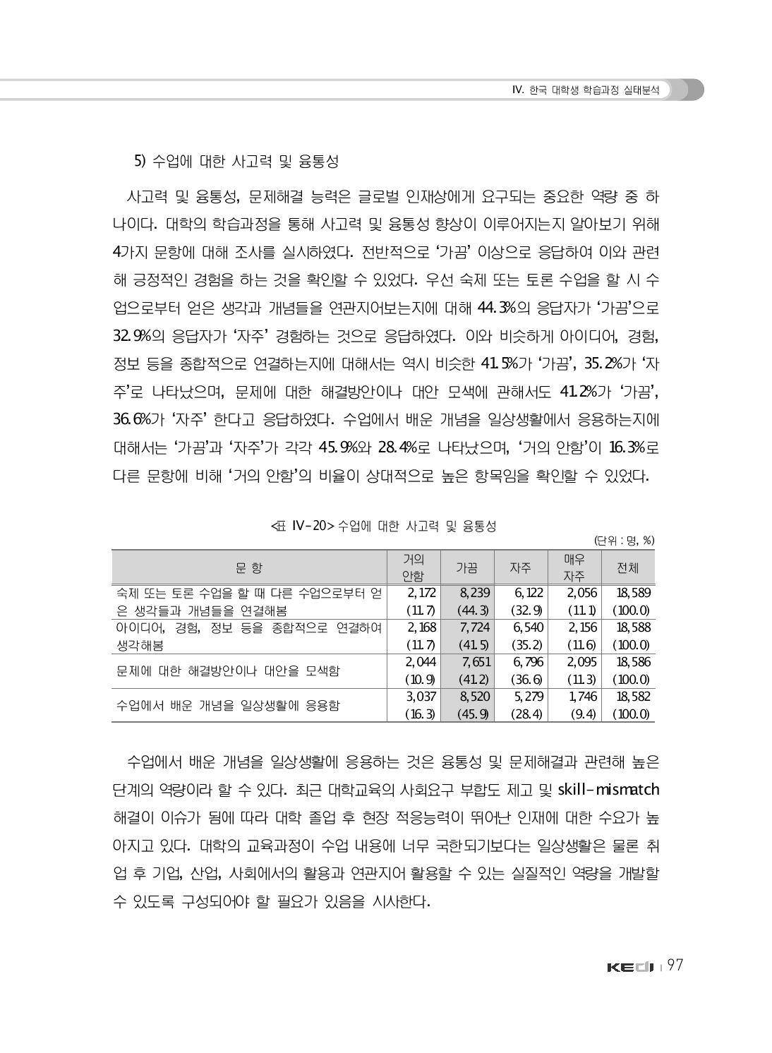 수업에 대한 사고력 및 융통성