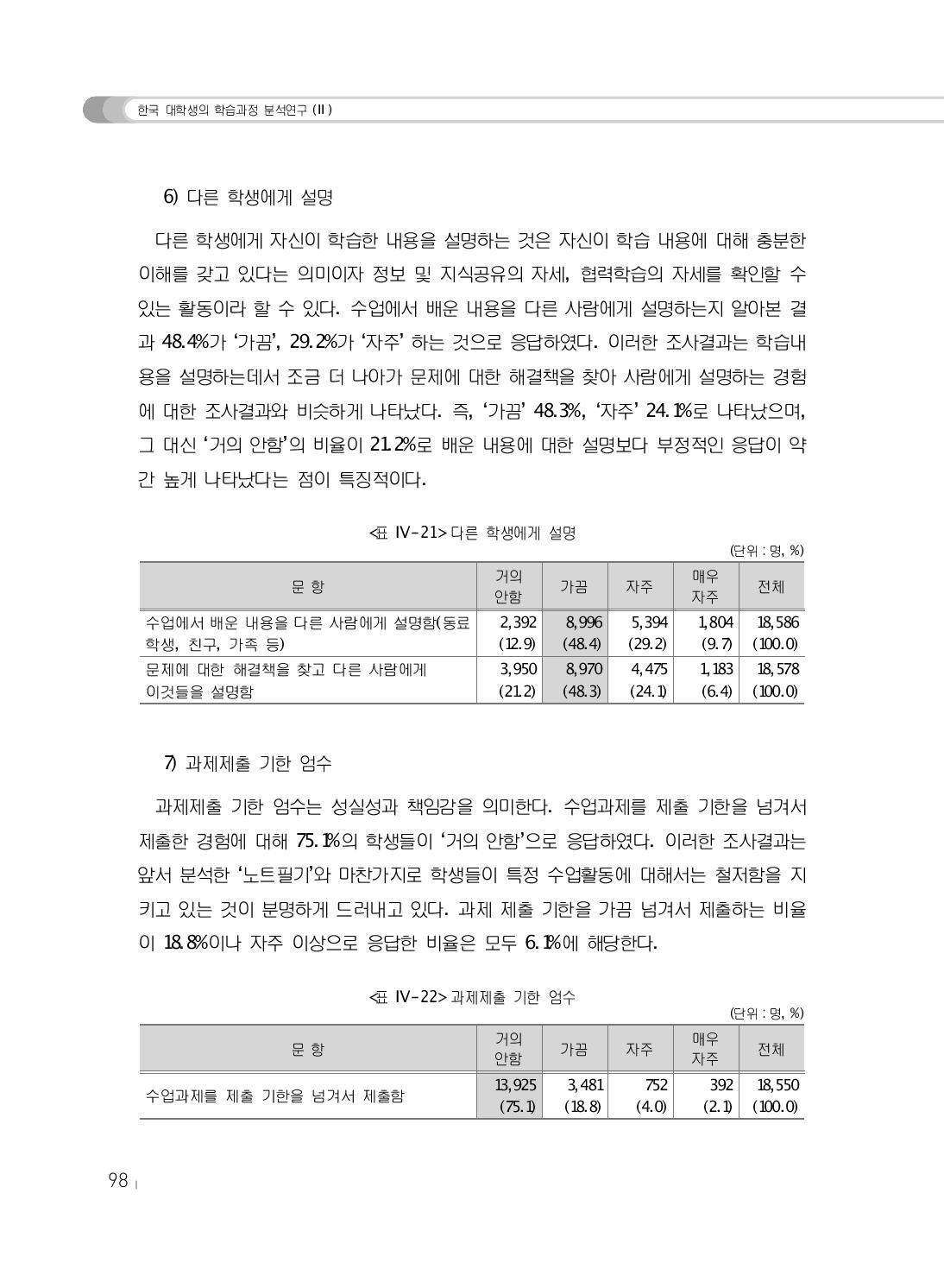 과제제출 기한 엄수