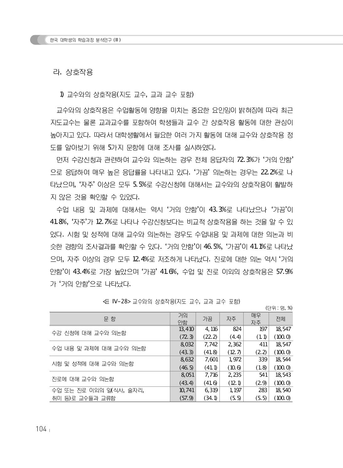 교수와의 상호작용(지도 교수, 교과 교수 포함)