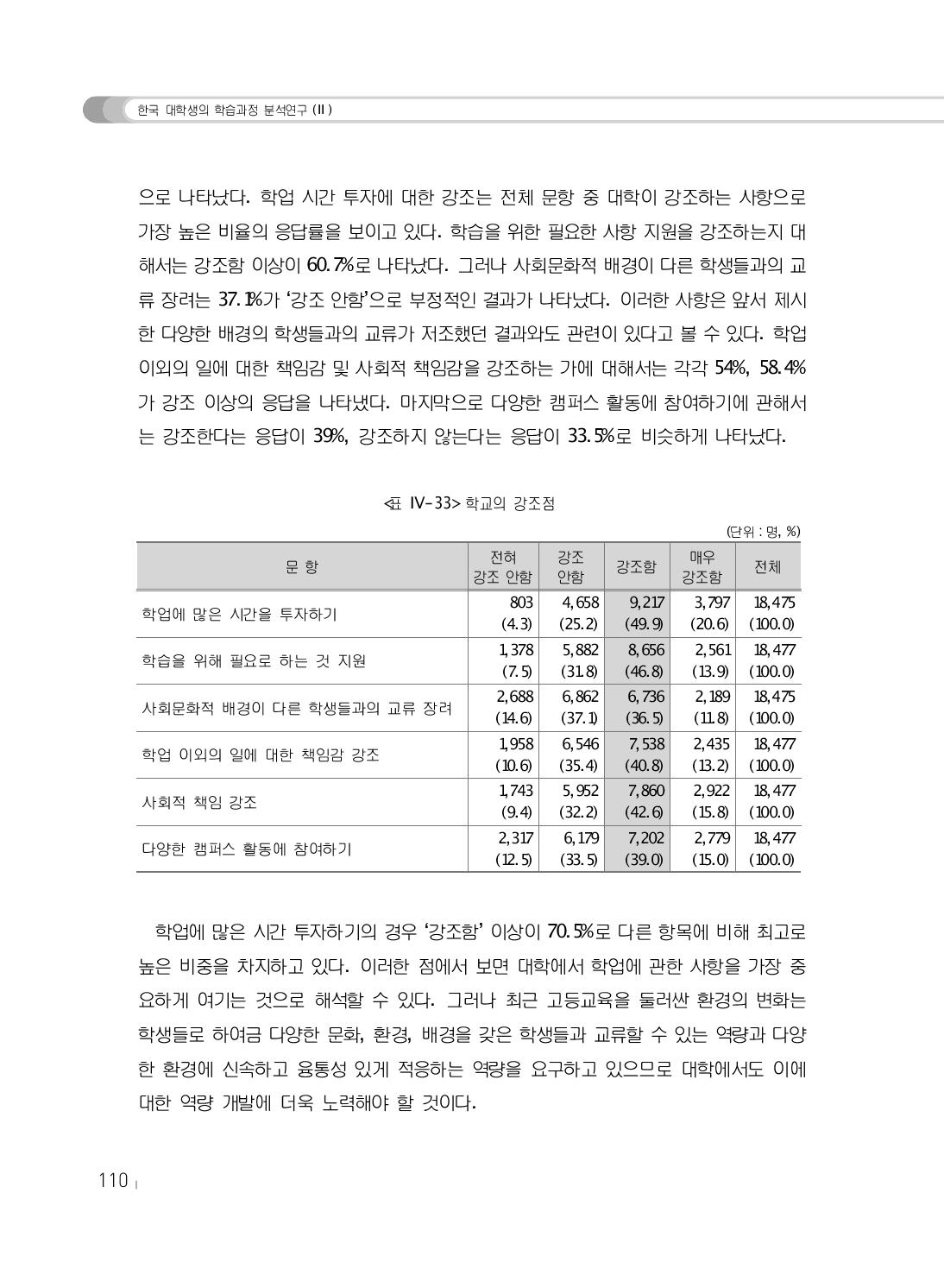 학교의 강조점