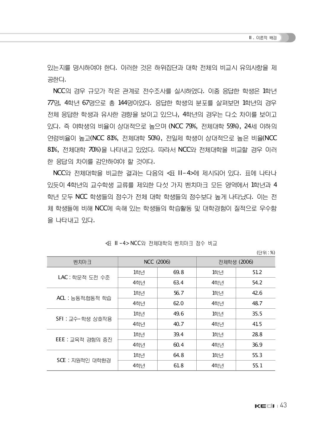 NCC와 전체대학의 벤치마크 점수 비교