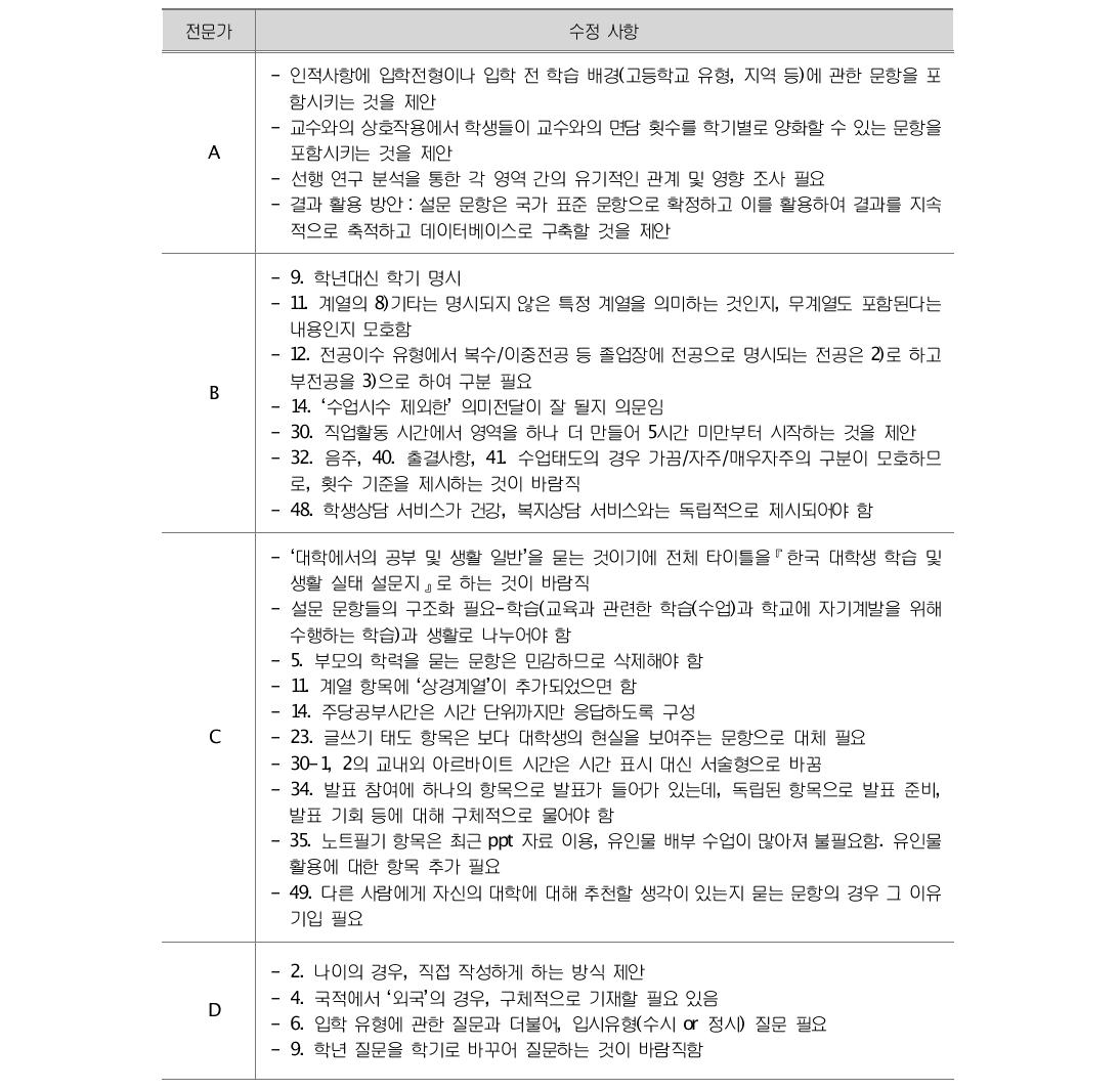 2차년도 조사도구 개발을 위한 전문가 의견