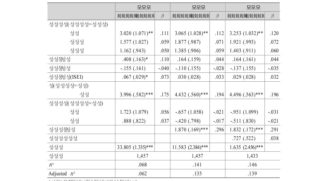 초직 지위에 대한 영향 요인(1976-86년 출생집단, 전체 표본)