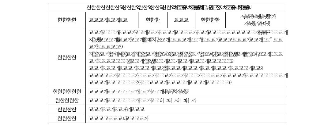 연구조사자료 - ‘한국교육개발원 교육과 사회 이동 조사 2008-2011(KEDI-ESM2008-2011)’ 웹페이지 내용(안)