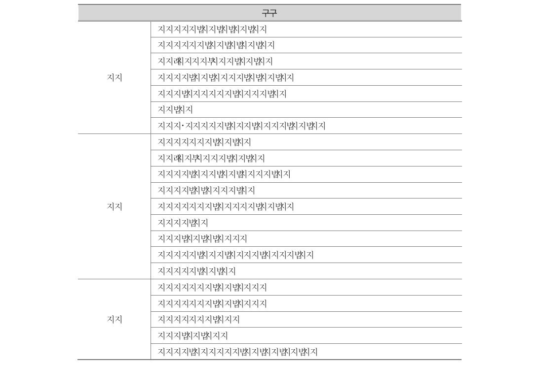 생활지도컨설턴트 양성 프로그램 요구 조사 내용