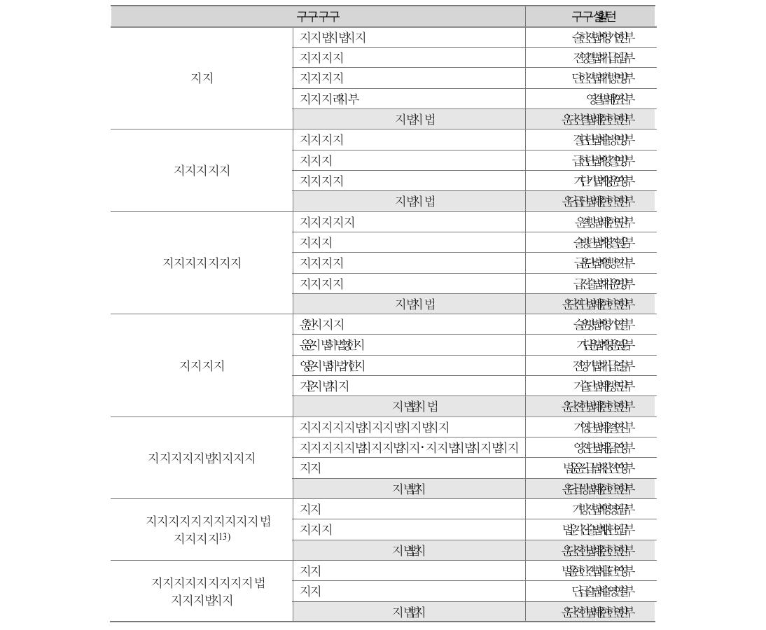 설문 응답자 특성