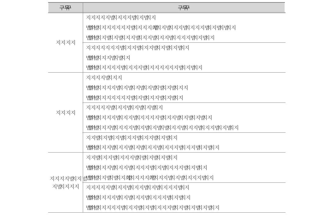 생활지도컨설턴트의 절차별 직무