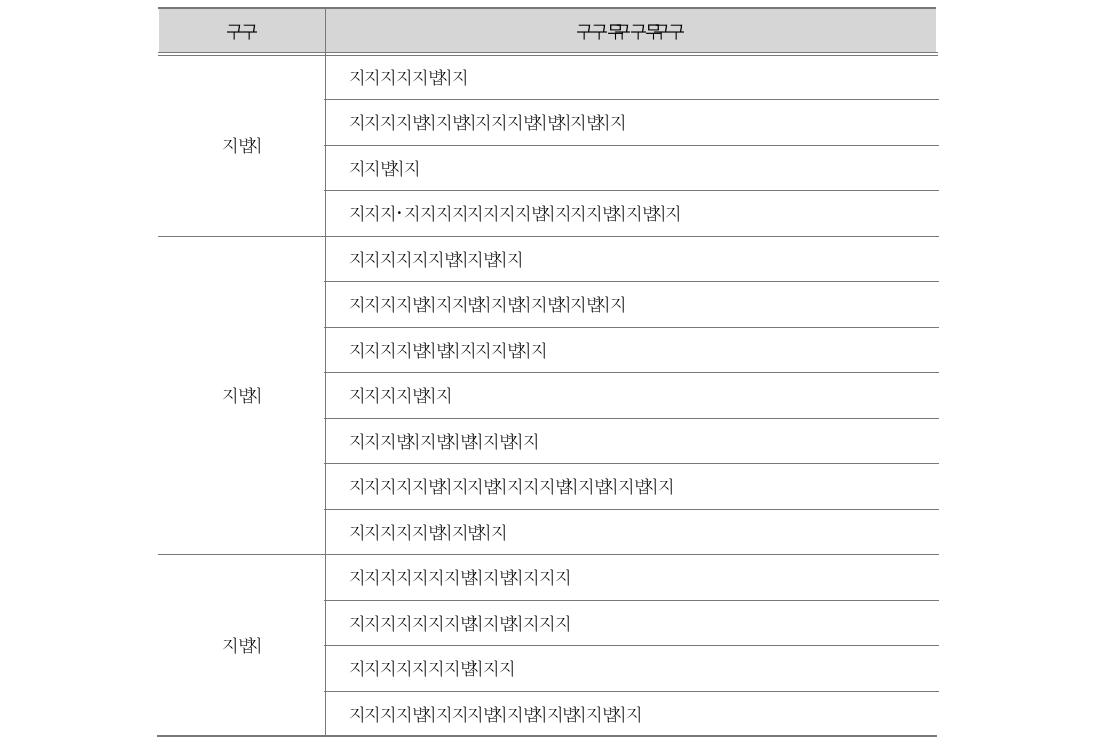 각 영역별 강좌표