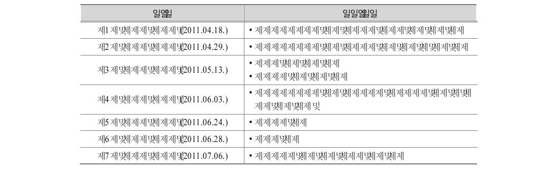 전문가 협의회 개최 결과 및 안건