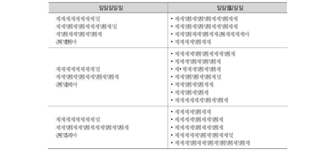 학교경영컨설턴트 양성 과정 시범 운영 조사 내용