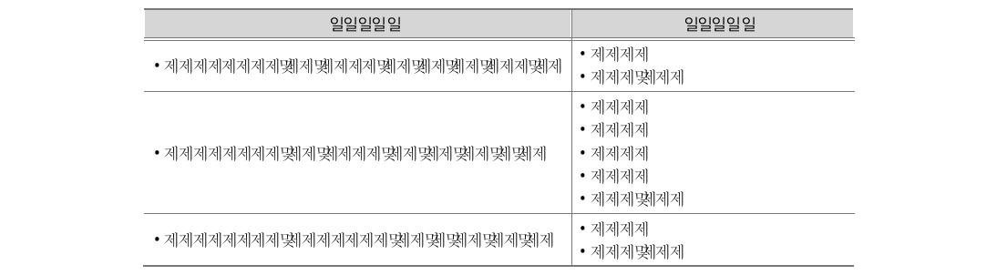 학교경영컨설턴트 양성 프로그램 시범 운영 관련 연구 방법(세부 과제 1)