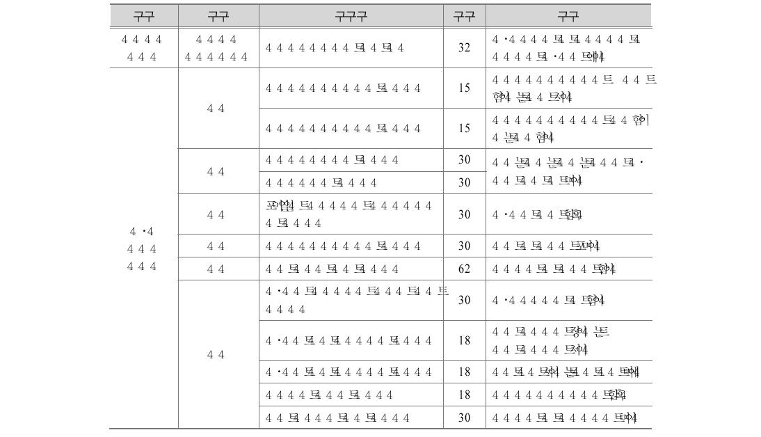 교육과학기술부 및 시･도교육청 학교컨설팅 관련 프로그램 운영 현황