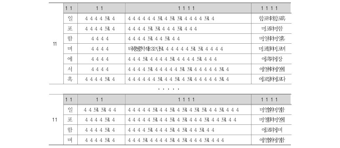 경영진단사 양성과정 강좌 구성