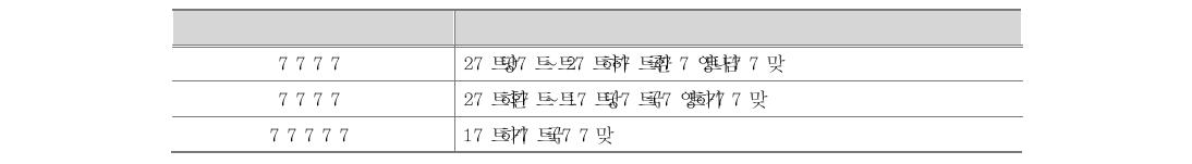 학교경영컨설턴트 양성 과정 기간