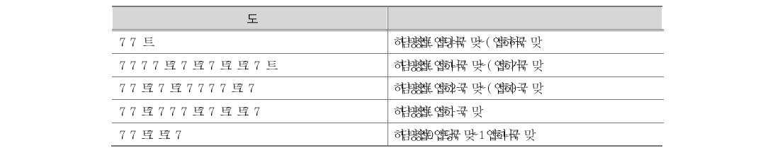 실습학교 공모 과정 일정