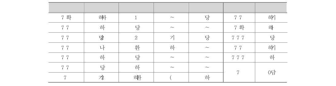 연수생 신청현황 분석