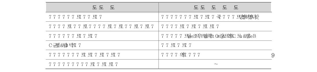 강좌별 교육 방법