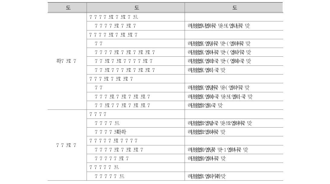 학교경영컨설턴트 양성 프로그램 시범 운영 과정