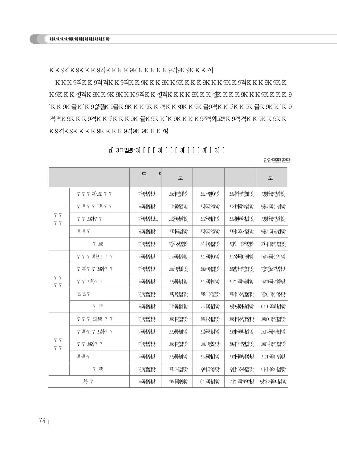 집합연수 프로그램 강의평가 결과 분석