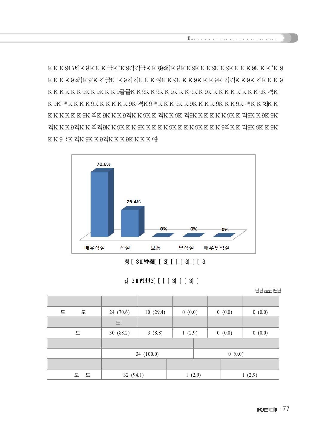 프로그램 전반적 평가