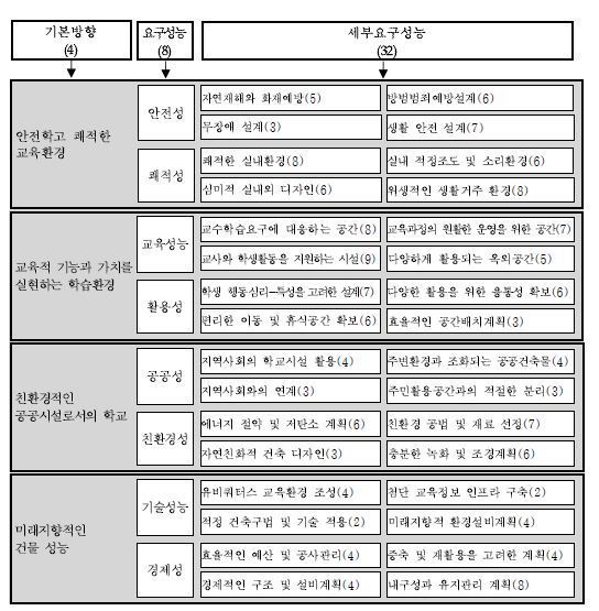 KEBDI(안)