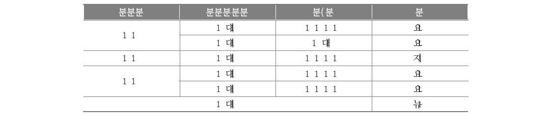 전문가 협의회 참석대상자