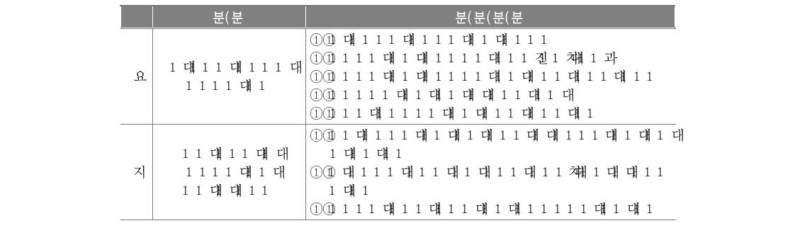 면담 질의 내용