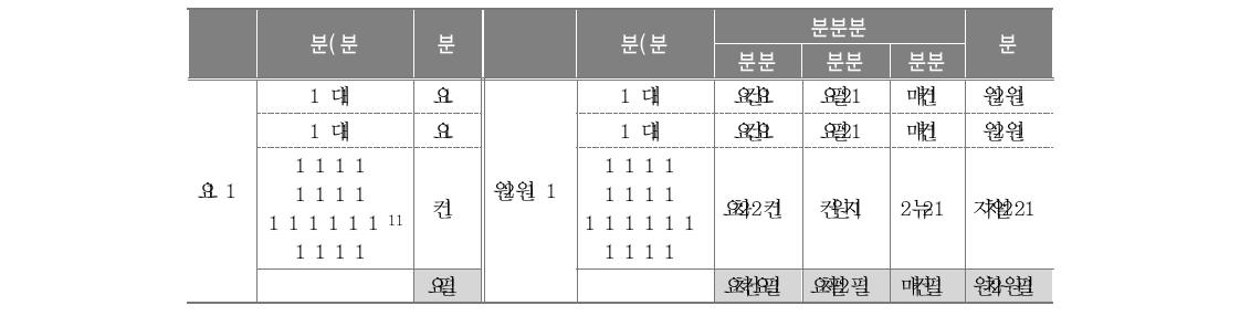 학교급 및 직급별 설문조사 대상