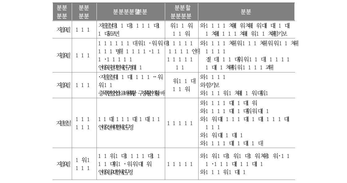 2009 개정교육과정 정책 매뉴얼